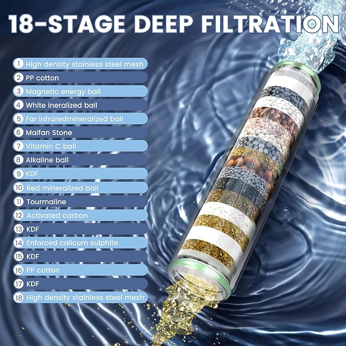 Filtered Shower Head with Handheld, High Pressure 4 Spray Mode Showerhead with Filters, Water Softener Beads for Hard Water with ON/OFF Switch for Pets - Remove Chlorine-PurrikoPets