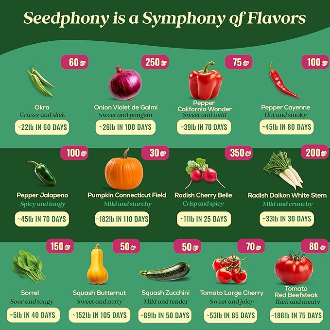 25 Gourmet Garden Vegetable Seeds Variety Pack - 14,965+ Non-GMO Heirloom Vegetables Seeds for Planting Indoor&Outdoor Home Garden Seeds - Gardening Seed Packets for Planting Vegetable Seeds-PurrikoPets