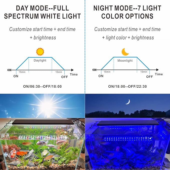 Advanced 7-Row LED Aquarium Light, Easy Setup Controller, Auto On Off Full Spectrum Fish Tank Light, 24/7 Lighting Cycle, 8 Colors, 10 Level Dimming, 32W for 24"-30" Freshwater Planted Tank-PurrikoPets
