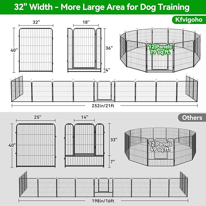 Dog Playpen Outdoor Extra Wide 12 Panels Heavy Duty Anti-Rust Coating-Strengthened Dog Fence 40" Height with Doors Portable for RV Camping Yard, Total 32FT, 79 Sq.ft, Snowy Black-PurrikoPets