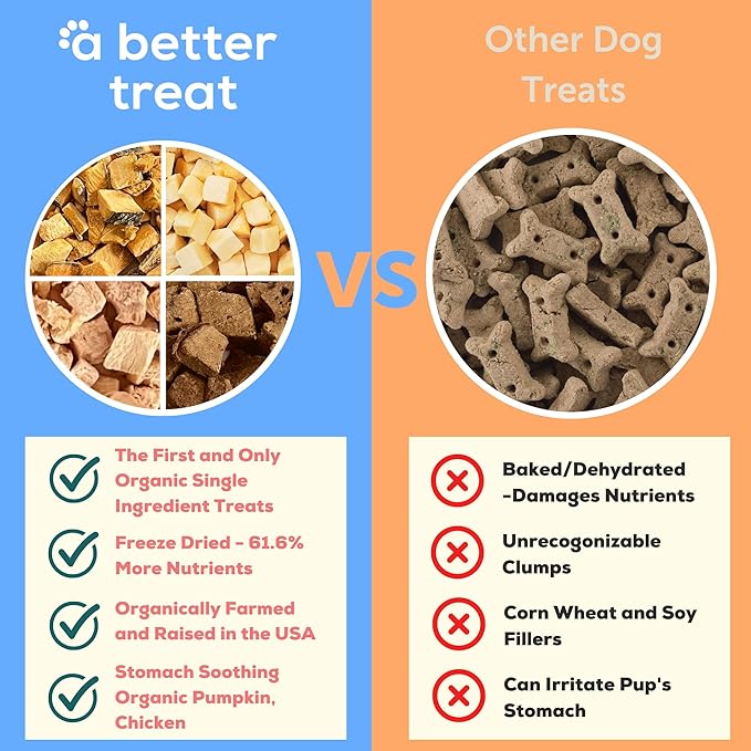 A Better Treat – Freeze Dried Organic Pumpkin, Wild Caught Salmon, Organic Grass Fed & Finished Pasture Raised Beef, Organic Chicken Dog and Cat Treats | Healthy, Diabetic Friendly | Made in The USA-PurrikoPets