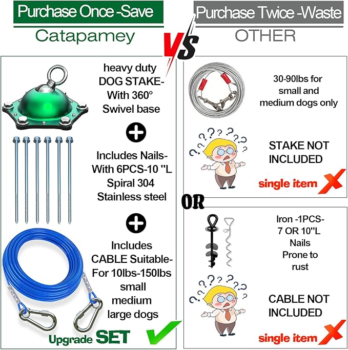 Dog Tie Out Cable and Stake,360°Swivel Dog Run Anchors-with 30FT Heavy Duty tie Out Cable- No Tangle,Dog Runner for Yard- Up to 150 lbs,for Outdoor Camping Gift-PurrikoPets