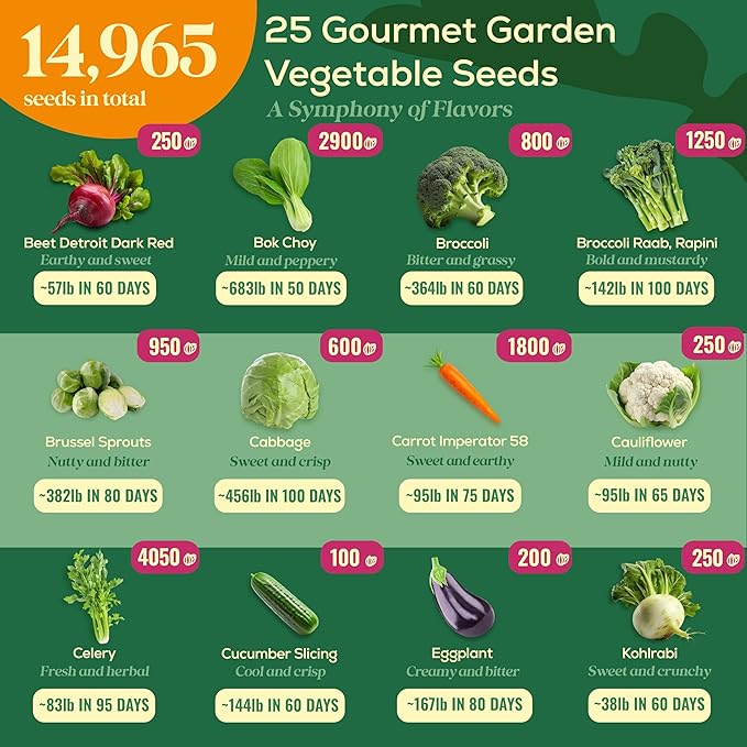 25 Gourmet Garden Vegetable Seeds Variety Pack - 14,965+ Non-GMO Heirloom Vegetables Seeds for Planting Indoor&Outdoor Home Garden Seeds - Gardening Seed Packets for Planting Vegetable Seeds-PurrikoPets