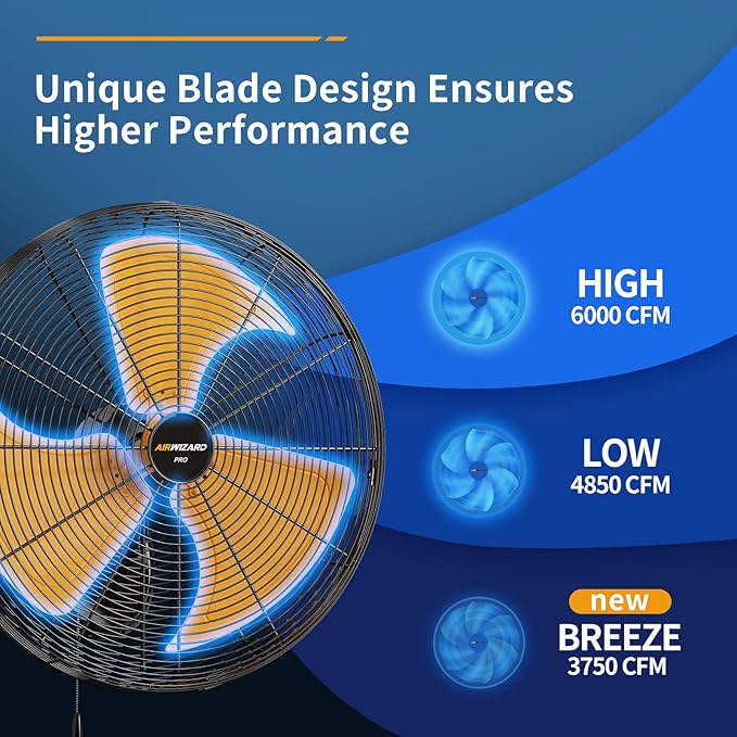 20 Inch Industrial Wall Mount Fan - 6000CFM High Velocity, Heavy Duty Metal Construction, 3 Speeds, Adjustable Tilt, Quiet Operation - Ideal for Garage, Shop, Commercial Use-PurrikoPets