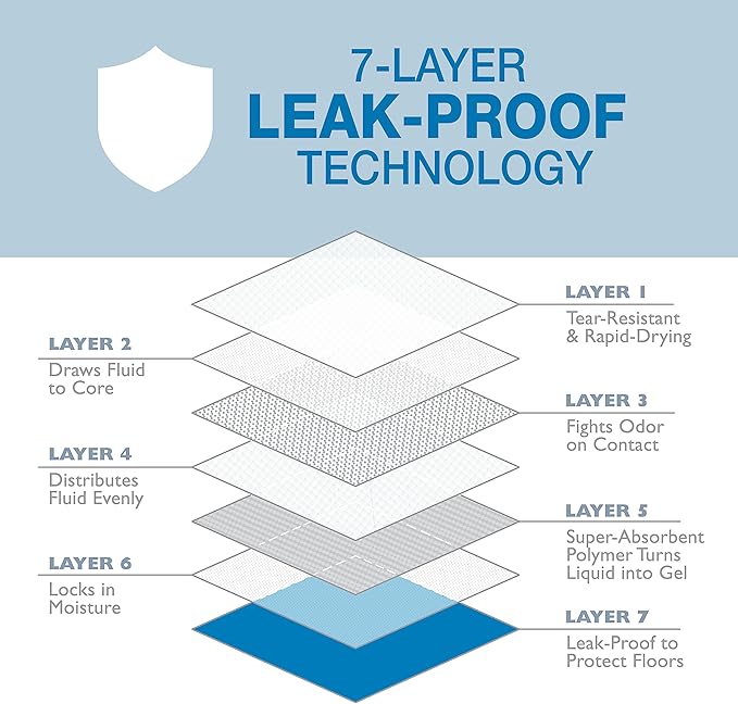 Four Paws Wee-Wee Odor Control with Febreze Freshness Pee Pads for Dogs & Puppies, Leak-Proof Dog Housebreaking Potty Training Floor Protection, Spring Fresh Scent, 28" x 30", 30 Count-PurrikoPets