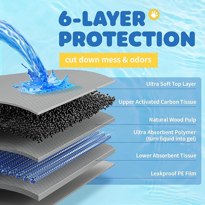 100-Pack X-Large Puppy Pads - 34'' x 28'' Pee Pads for Dogs Potty Training with Leak-Proof Quick-Dry Design, 6-Layer Wee Wee Pads for Dogs, Charcoal, Black-PurrikoPets