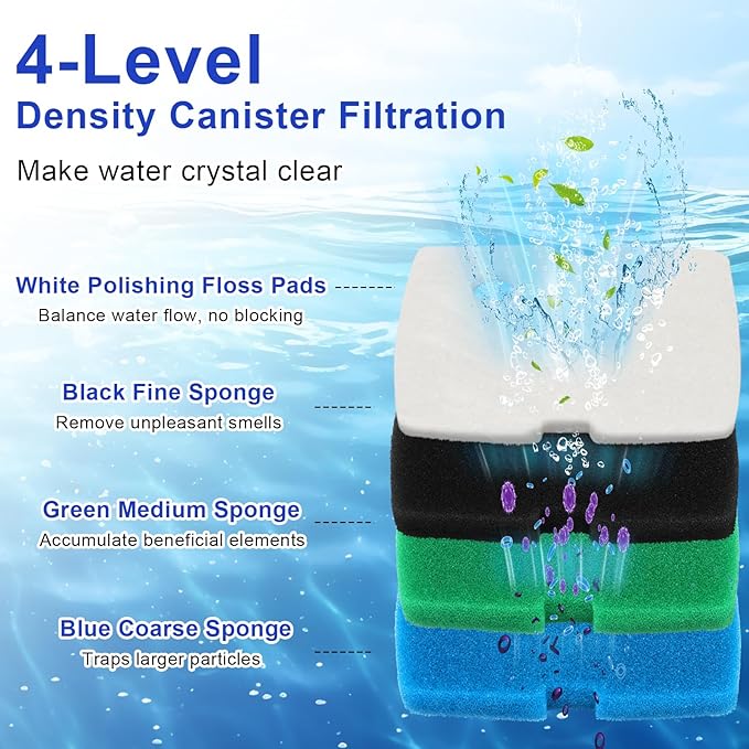 16 PCS Replacement Canister Filter Pad Compatible with Pennplax Cascade 1200/1500 CCF4UL/CCF5UL, Aquarium Sponge Media Parts Canister Filter Floss Pads for Fish Tank-PurrikoPets