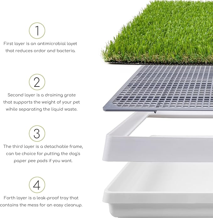 Dog Grass Pad with Tray, Dog Litter Box, Porch Potty for Puppy Pee Training, Indoor Portable Fake Grass Pee Pad System, Artificial Grass + Pee Pad Holder-PurrikoPets