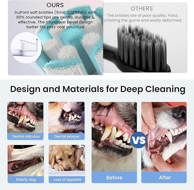 Dog Tooth Brushing Kit,3-in-1 Dog Teeth Cleaning Tools,Ultrasonic Electric Toothbrush & Plaque Remover for Dogs with Water Flosser for Teeth,2 Modes & 3 Intensity Levels,IPX7,1100mAh Battery-PurrikoPets