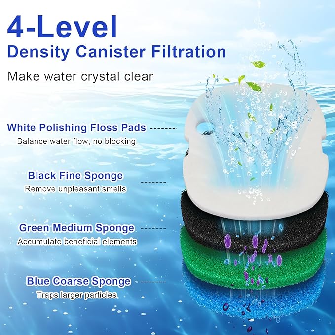 16 PCS Replacement Canister Filter Pads Compatible with SUNSUN HW-302/505A Polar Aurora 265 GPH CF-300, Aquarium Filter Sponge Pad Fish Tank Bio Floss Media-PurrikoPets
