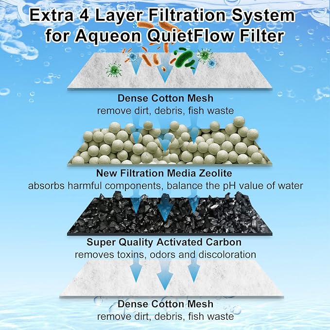 8 Pack Medium Filters Cartridges Compatible with Aqueon Fish Tank Filter Cartridges Compatible with Aqueon QuietFlow LED PRO Power Filter Size 10/Power Filter Size 10/E Internal Power Filter Size 20-PurrikoPets