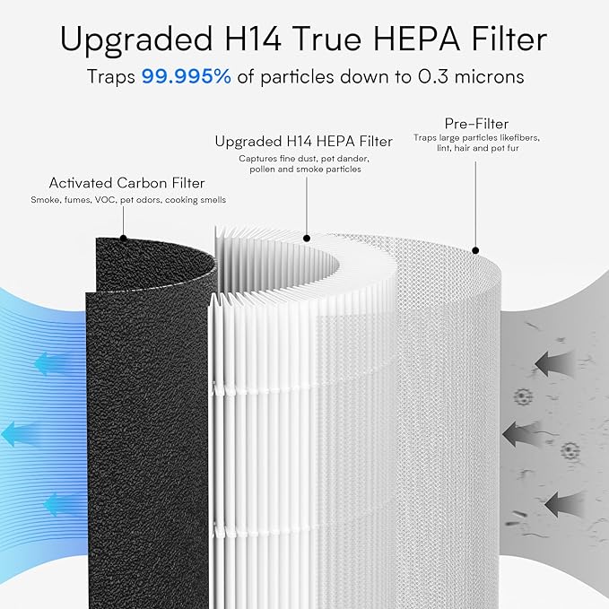 Air Purifiers for Home Large Room up to1600 ft², VNIUP H14 True HEPA Air Purifier for Bedroom, PM 2.5 Display Air Quality Sensor Air Cleaner for for Home Pets Dorm Room Bedroom Office, ZQA-6000A-PurrikoPets