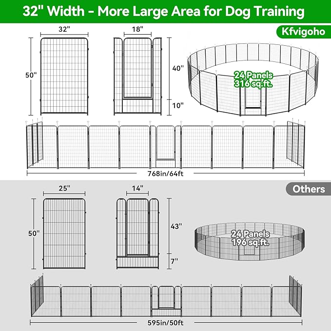 Dog Playpen Outdoor Extra Wide 24 Panels Heavy Duty Dog Fence 50" Height Anti-Rust with Doors Portable for RV Camping Yard, Total 63FT, 316 Sq.ft, Snowy Black-PurrikoPets