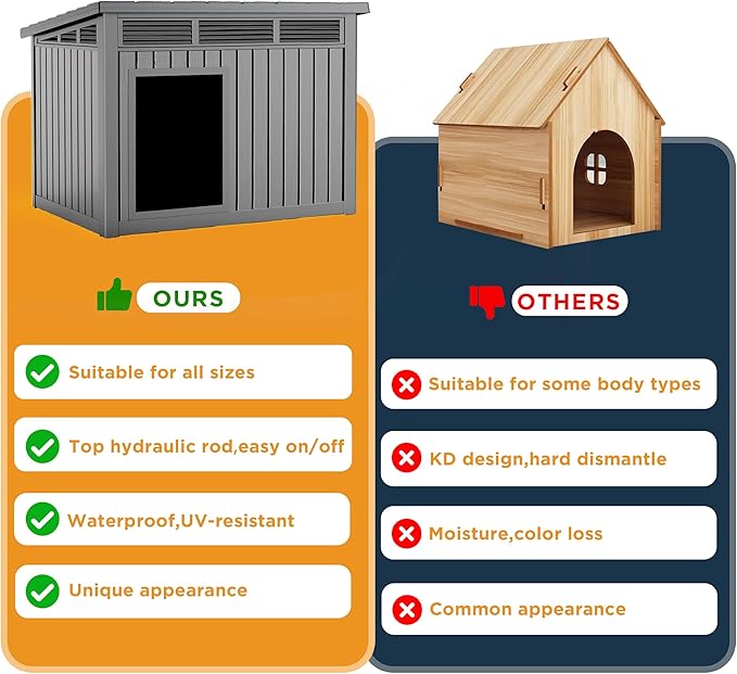 DRATO Dog House for Both Indoor and Outdoor with Weatherproof Roof Removable Floors for Medium to Large Dogs Interior Space (Gray, Medium(32.2 * 25.12 * 24.13''))-PurrikoPets