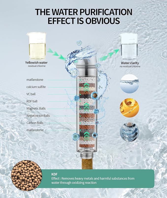 Filtered Shower Head with Handheld, High Pressure 9 Spray Mode Matte Black Showerhead with 4 Filters, Detachable Shower Head, Water Softener Filters Beads for Hard Water - Remove Chlorine-PurrikoPets