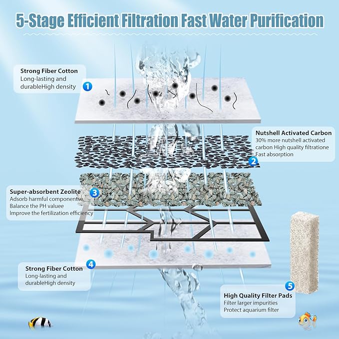 12 Pack Medium Filter Cartridges+ 8 Pack Ammonia Reducer Filter Pads Compatible with Aqueon QuietFlow LED PRO Power Filter Size 10 & E Internal Power Size 20 & Zilla Size 20-PurrikoPets
