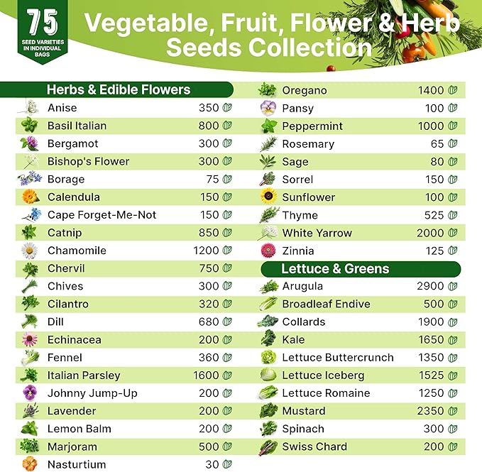 75 Herb & Vegetable Seeds Variety Pack, Garden Seed Starter Kit - Over 47,380 Non-GMO Heirloom Seeds for Planting Vegetables and Herbs Garden Seeds Gift Seed Box with Gardening Supplies, Survival Kit-PurrikoPets