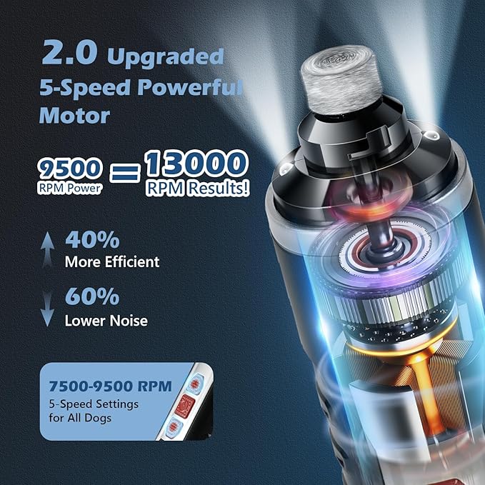 Dog Nail Grinder, Nail Clippers with LED Light, USB Rechargeable Electric Dog Nail Trimmer 5-Speed Paws Grooming & Smoothing for Large Medium Small Dogs Cats Pet-PurrikoPets