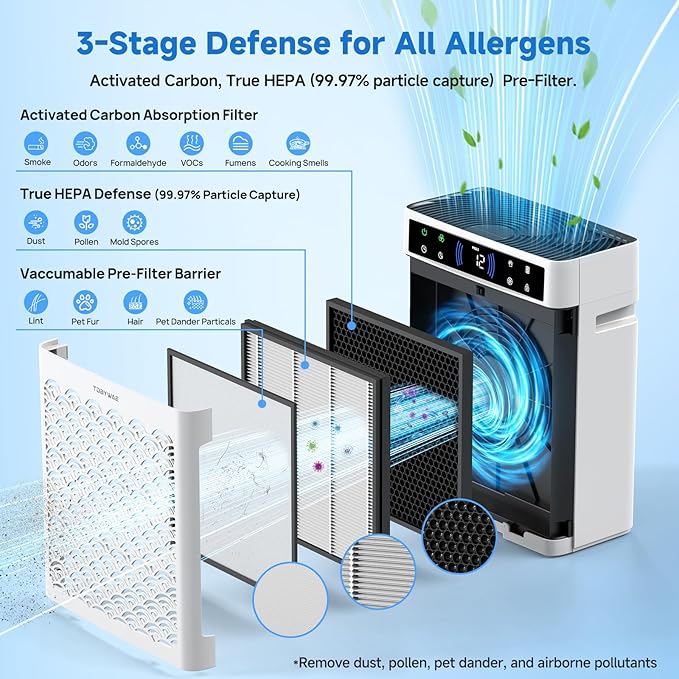 Air Purifiers for Home, Large Room up to 3000 Ft², HEPA Air Purifier for Home Pets with Filter, Air Quality Sensor, Timer, Air Cleaner for Bedroom, Dorm Room, Pet Hair, Office-PurrikoPets