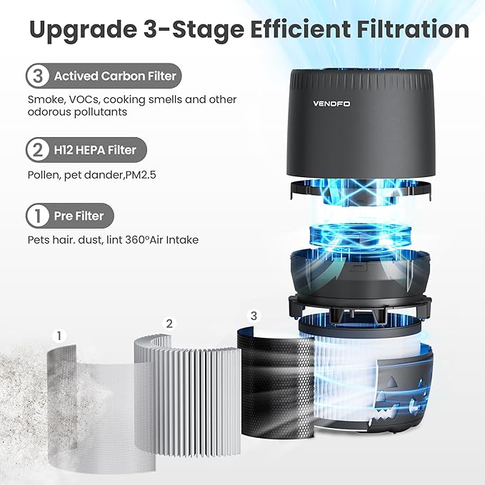 Air Purifiers for Home Bedroom up to 1076ft², True HEPA Air Filters Dust Pets Smoke Hair, 3 Fan Speeds Quiet, Timer Settings, Rechargeable Air Cleaner Office, Bedroom, Pets, Car(Black)-PurrikoPets