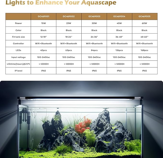 GLOWRIUM Smart Aquarium Light, Bluetooth + WiFi Dual Control Freshwater Fish Tank Light with App, Multi-preset Spectrum, Brightness Adjustable, Anti-Drop, Real Time Water Temperature Sensor (24-36 in)-PurrikoPets