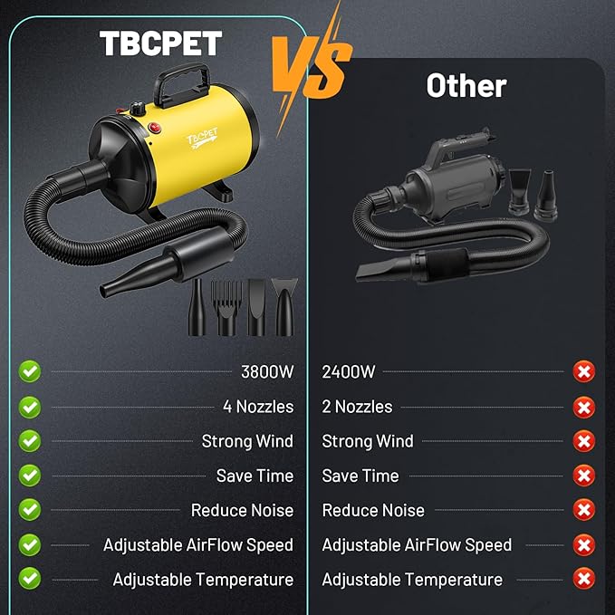 Dog Dryer High Velocity Dog Hair Dryer with 4 Nozzles 5.2HP/3800W (Professional Super Cyclone), Stepless Adjustable Speed Temperature Dogs Grooming Blow Dryer with Heater for Pets Hair Dryer, Yellow-PurrikoPets