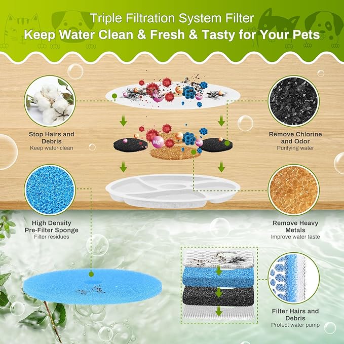 10 Set Cat Water Fountain Filter Replacement for Square 2.2L/73oz Stainless Steel Cat Fountain, ZEKIRY Pet Fountain Filter, Triple Filtration Replacement Filters(10 Filter, 10 Sponge, 10 8D Sponge)-PurrikoPets