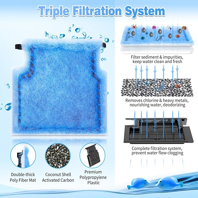 8/16/32 Pack Rite-Size A Filter Cartridges Compatible with MarineLand Penguin Power Filters 75 & 100 - Rite-Size A Replacement Filter Cartridges Compatible with MarineLand Penguin Power Filter-PurrikoPets