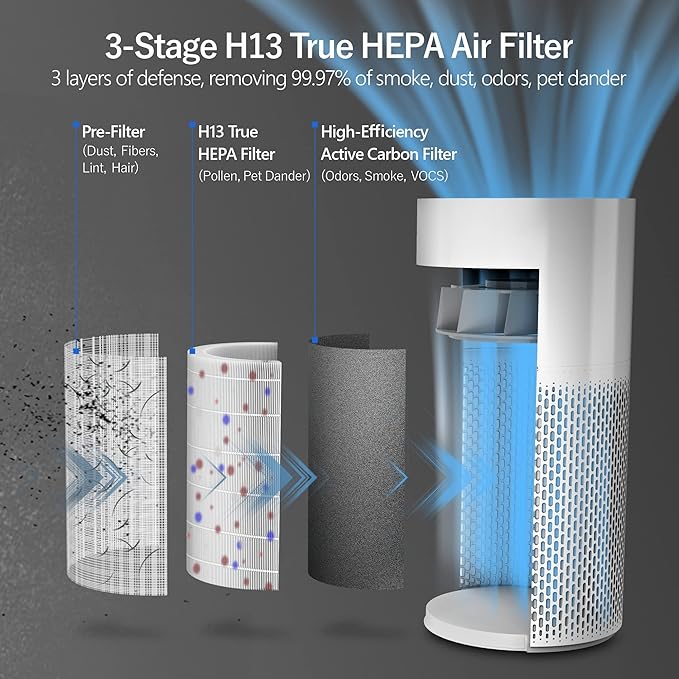 Air Purifiers for Home Large Room with Air Quality Sensor, Covers Up to 1640 Sq Ft, HEPA Filter, 360°Air Intake, Remove 99.97% Mold, Pet Dander, Dust, Odor, Smoke, ECOWELL Model: EAP360, White-PurrikoPets