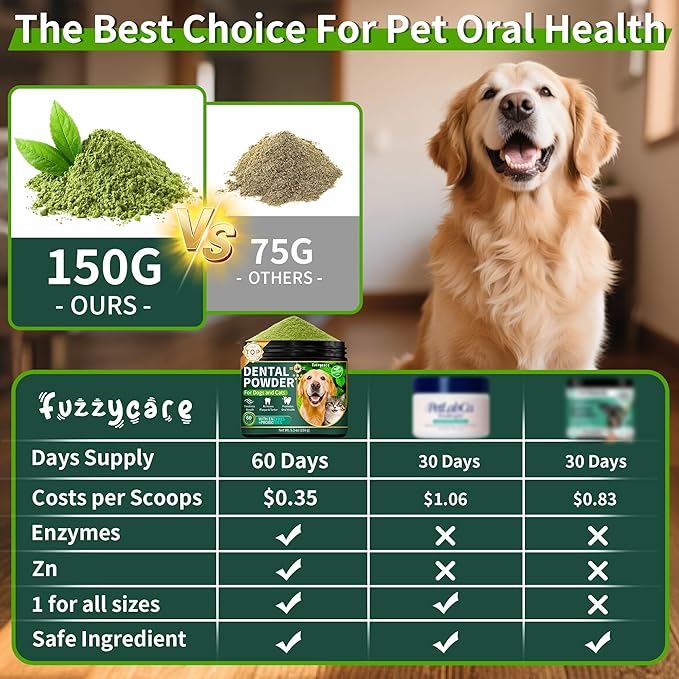 2 Pack Dog Dental Powder, Dog Teeth Cleaning Powder with Natural Herbal Blend & Postbiotics, Dental Powder for Dogs Teeth, Targets Tartar & Reduces Plaque & Bad Breath for Dogs & Cats, Mint -150Grams-PurrikoPets