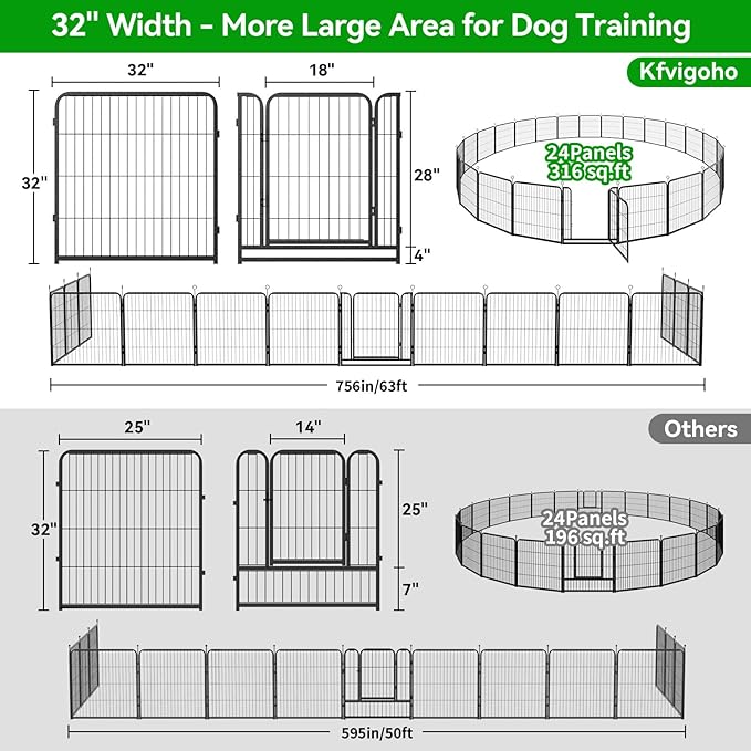 Dog Playpen Outdoor Extra Wide 24 Panels Heavy Duty Dog Fence 32" Height Anti-Rust with Doors Portable for RV Camping Yard, Total 63FT, 316 Sq.ft, Snowy Black-PurrikoPets