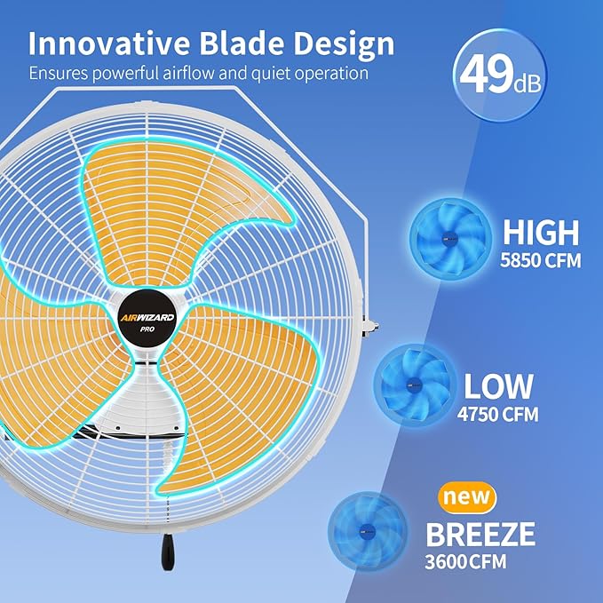 20 Inch Outdoor Wall Fan, 5800 CFM Waterproof Wall Mounted Fan Industrial Grade Metal Outdoor Fans, 3 Speeds, Adjustable Tilt, for Patio, Greenhouse, Garage, Gazebo Use, UL Listed-PurrikoPets