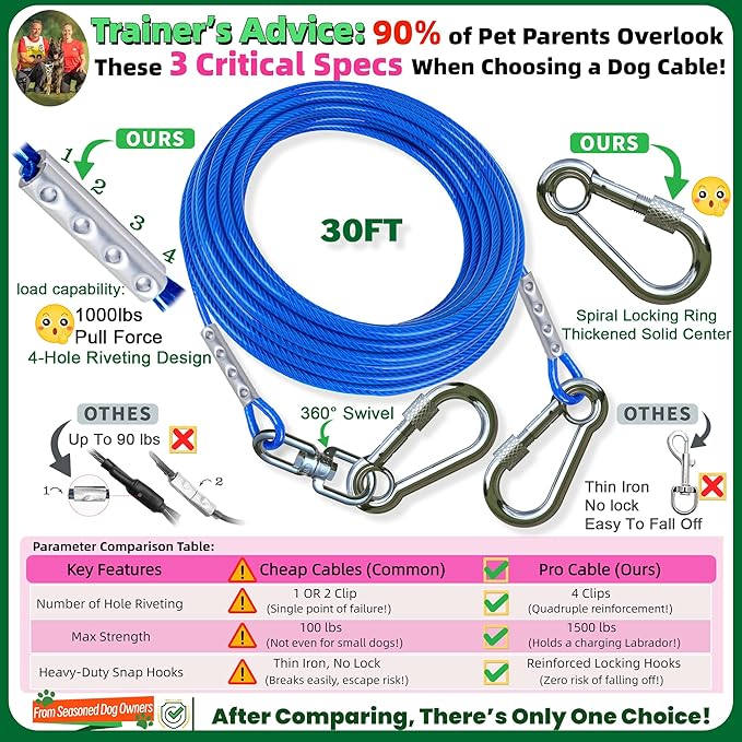 Dog Tie Out Cable and Stake for Yard,(up to 200lbs) 360°Swivel Run Anchors- No Tangle,with 30FT Heavy Duty Tie Out Cable for Dogs,Dog Runner for Yard,Ideal for Outdoor Camping-PurrikoPets