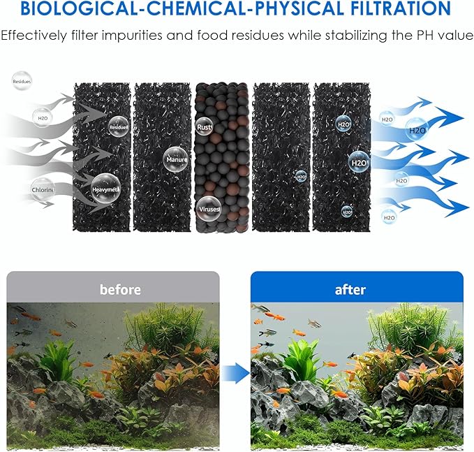 Electric Aquarium Vacuum Gravel Cleaner: 36W Fish Tank Cleaner Vacuum with Strong Suction for Water Change Wash Sand Algae Cleaner Water Shower and Water Circulation, Timed Off-PurrikoPets