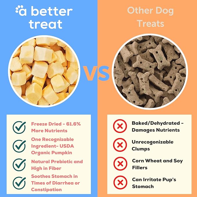 A Better Treat – Freeze Dried Organic Pumpkin Dog and Cat Treats, Organic, Single Ingredient | Natural, Healthy, Diabetic Friendly | Made in The USA-PurrikoPets