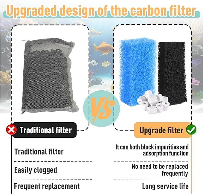 6 Sets of Upgraded Three-Stage Filtration Fish Tank Filter, Fit for AquaClear 50 Powerful Filters, Fish Tank Filter Replacement and Maintenance Kits for 20- to 50-Gallon Aquariums-PurrikoPets