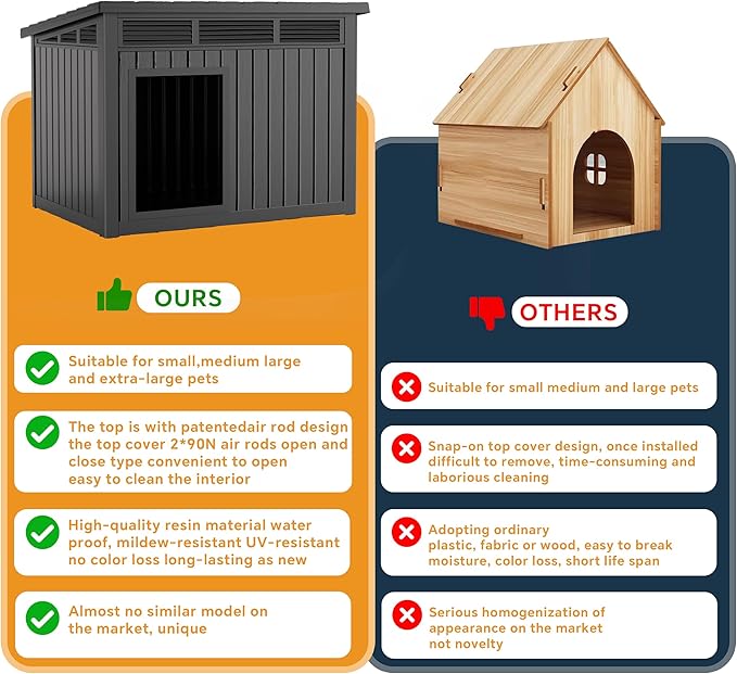 Dog House Indoor Outdoor,Resin Waterproof Puppy Shelter with Air Vents and Elevated Floor,Air Rod on Top to Open,Dog Kennel for Small to Medium Dogs(Black,32.2 * 25.12 * 24.13)-PurrikoPets