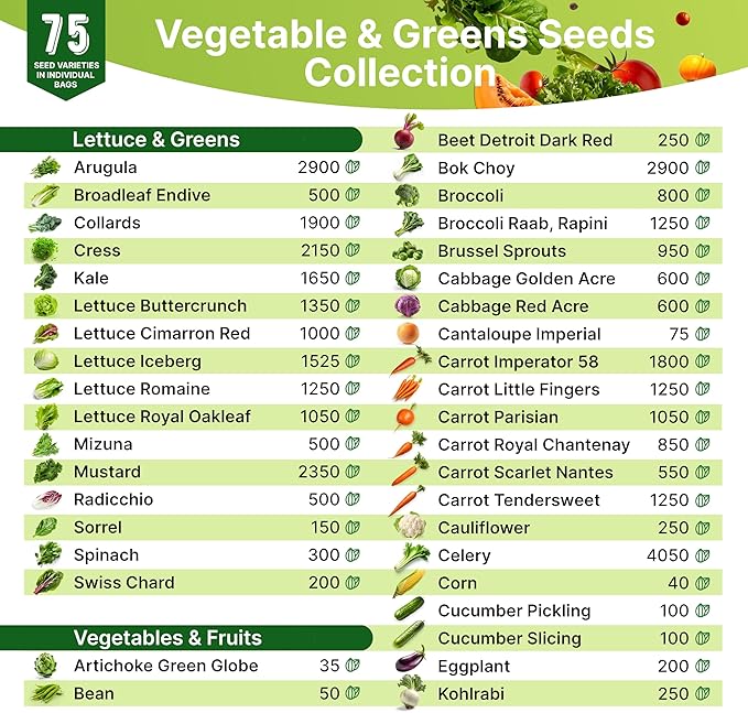 75 Vegetable & Greens Seeds Variety Pack, Garden Seed Starter Kit - Over 44,700 Non-GMO Heirloom Seeds for Planting Vegetables and Greens, Gift Seed Box with Gardening Supplies, Survival Kit-PurrikoPets
