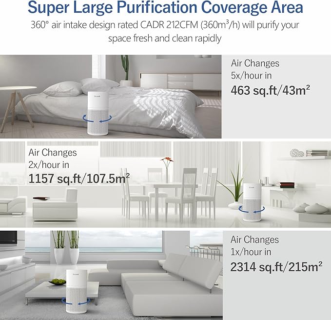 Air Purifiers for Home Large Room with Air Quality Sensor, Covers Up to 1640 Sq Ft, HEPA Filter, 360°Air Intake, Remove 99.97% Mold, Pet Dander, Dust, Odor, Smoke, ECOWELL Model: EAP360, White-PurrikoPets