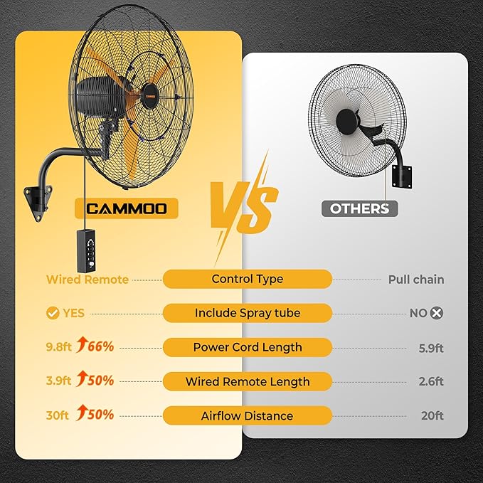 24 Inch Oscillating Misting Wall Mount Fan, Extra Long 3.9ft Wired Remote and 9.8ft Power Cord, IP44 Industrial Commercial Wall Mounted Fan for Greenhouse, Garage, Workshop, Covered Patio-PurrikoPets
