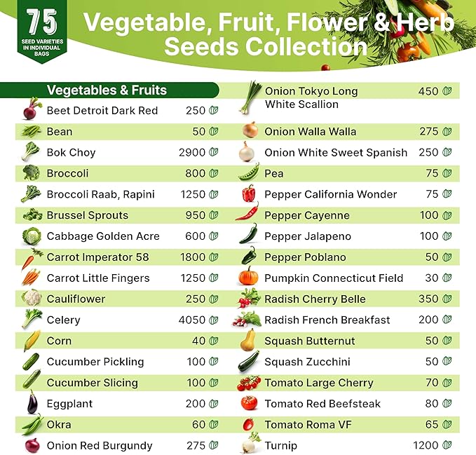 75 Herb & Vegetable Seeds Variety Pack, Garden Seed Starter Kit - Over 47,380 Non-GMO Heirloom Seeds for Planting Vegetables and Herbs Garden Seeds Gift Seed Box with Gardening Supplies, Survival Kit-PurrikoPets