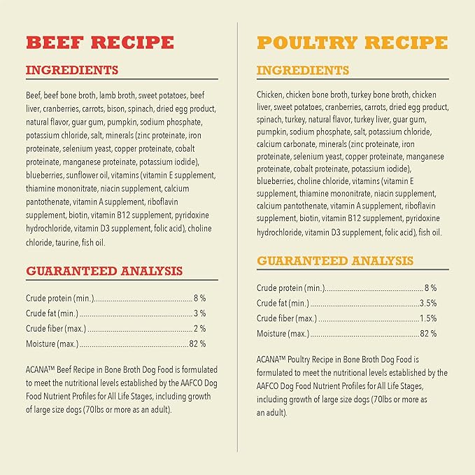 ACANA Premium Chunks in Bone Broth Grain-Free Wet Dog Food Variety Pack: Beef + Poultry Recipes 12.8oz Cans (6 Count, 3 of Each)-PurrikoPets