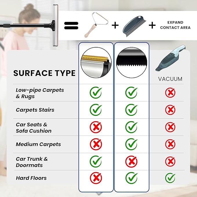 2025 Dual-Edge Carpet Rake for Pet Hair Removal & Fluffing Matted Carpet – 61" Adjustable Handle, Deep Clean Dog & Cat Hair Remover, Reusable Scraper for Rugs, Low Pile Carpet, Couch & Stairs-PurrikoPets