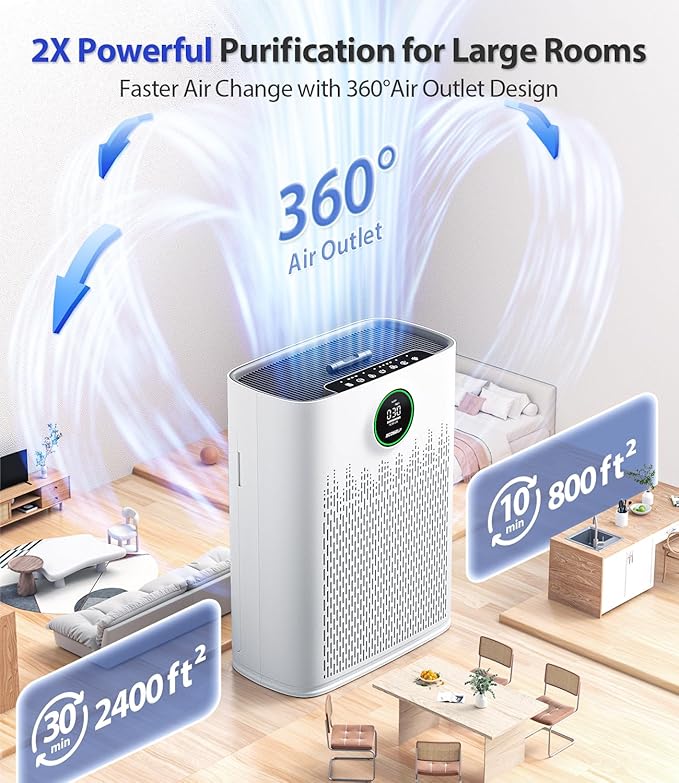 Air Purifiers for Home Large Room, Cover Up to 2400 Ft² with True HEPA Filter, Smart Mode, PM2.5 Air Quality Display, 22dB Sleep Mode, Aromatherapy with 2X-Purification & 360°Air Outlet, HAP603, White-PurrikoPets