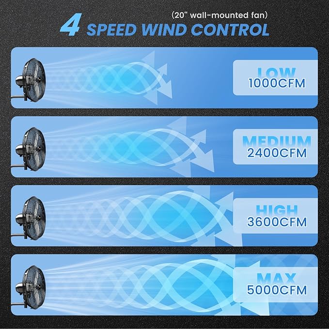 20'' Outdoor Wall Mount Fan, 4 Speed Oscillating Wall Fan with All Sealed Brushless DC Motor, Heavy Duty Industrial Fans, Waterproof Fans for Patios, House, Garage, Commercial, Warehouse, Factory-PurrikoPets