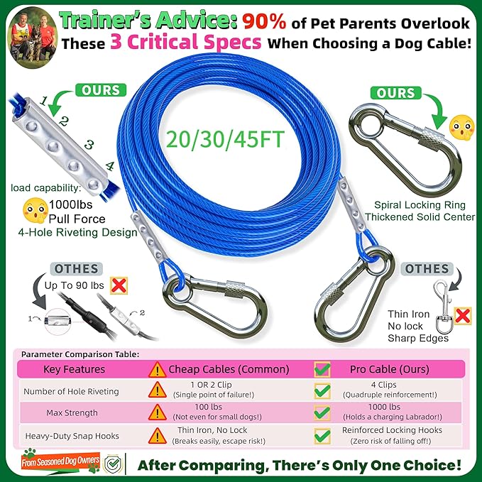 Dog Tie Out Cable and Stake,with 45FT Heavy Duty Cable,360° Swivel Dog Run Stake-No Tangle-Runner for Yard-Suitable for Large Dogs Up to 150 lbs-for Outdoor Camping-PurrikoPets