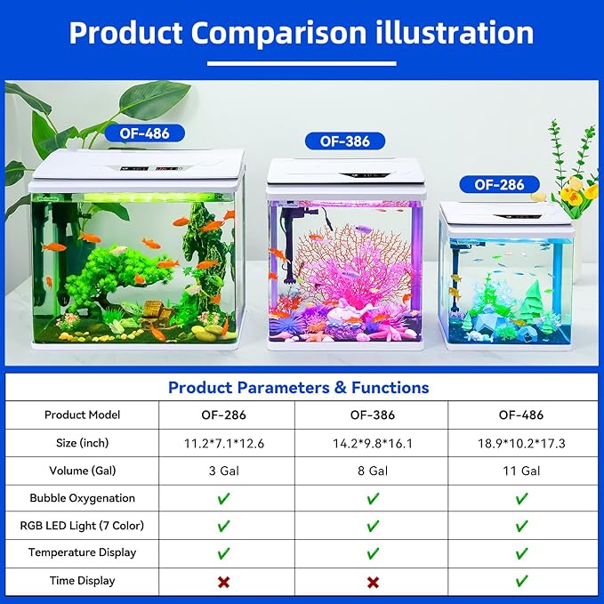8 Gallon High-Transparency Fish Tanks, Betta and Goldfish Tanks with Filter, Light, Seven-Color LED, Integrated Oxygenation, Filtration, and Circulation, and Aquarium Starter Kits-PurrikoPets