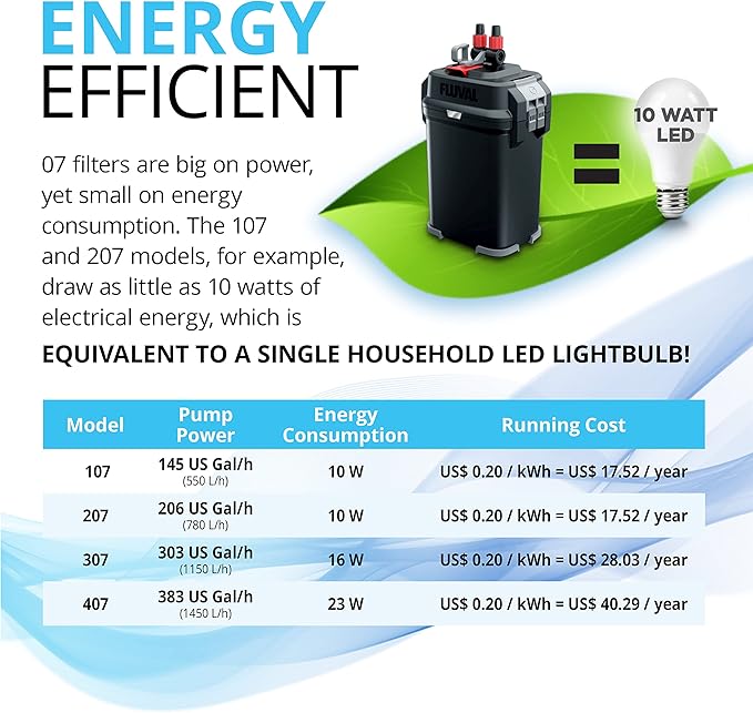 Fluval 407 Perfomance Canister Filter - for Aquariums Up to 100 Gallons - Aquarium Canister Filter-PurrikoPets