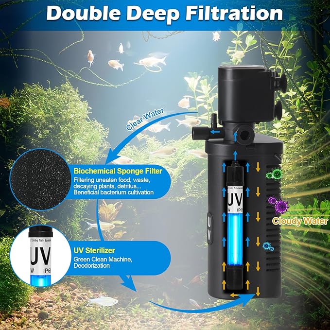 158GPH Small Aquarium Filter, UV Sterilizer for Aquarium for 10-45 Gallon Tank, Internal Pump for Turtle Betta Fish Tank Filter Silent 4-in-1 Green Killing Machine with Fish Tank Filters Deodorization-PurrikoPets