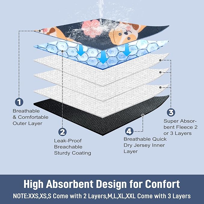 5 Pack Dog Diapers Male,Reusable Leakproof Pet Soft Dog Belly Band Wraps,High Absorbency Male Dog Diaper,Wider Washable Belly Band for Doggy Incontinence and Puppy Training-PurrikoPets